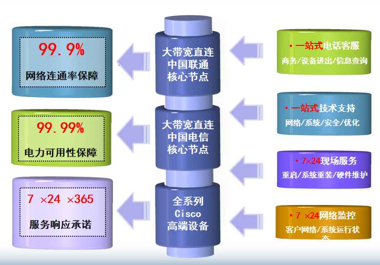 临潭机房网络
